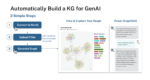 The-neo4j-llm-knowledge-graph-builder:-an-ai-tool-that-creates-knowledge-…-–-marktechpost