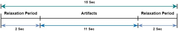 Aneeg:-leveraging-deep-learning-for-effective-artifact-removal-in-eeg-data-–-nature