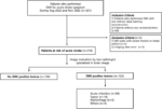 Deep-learning-reconstruction-of-diffusion-weighted-brain-mri-for-evaluation-of-patients-with-…