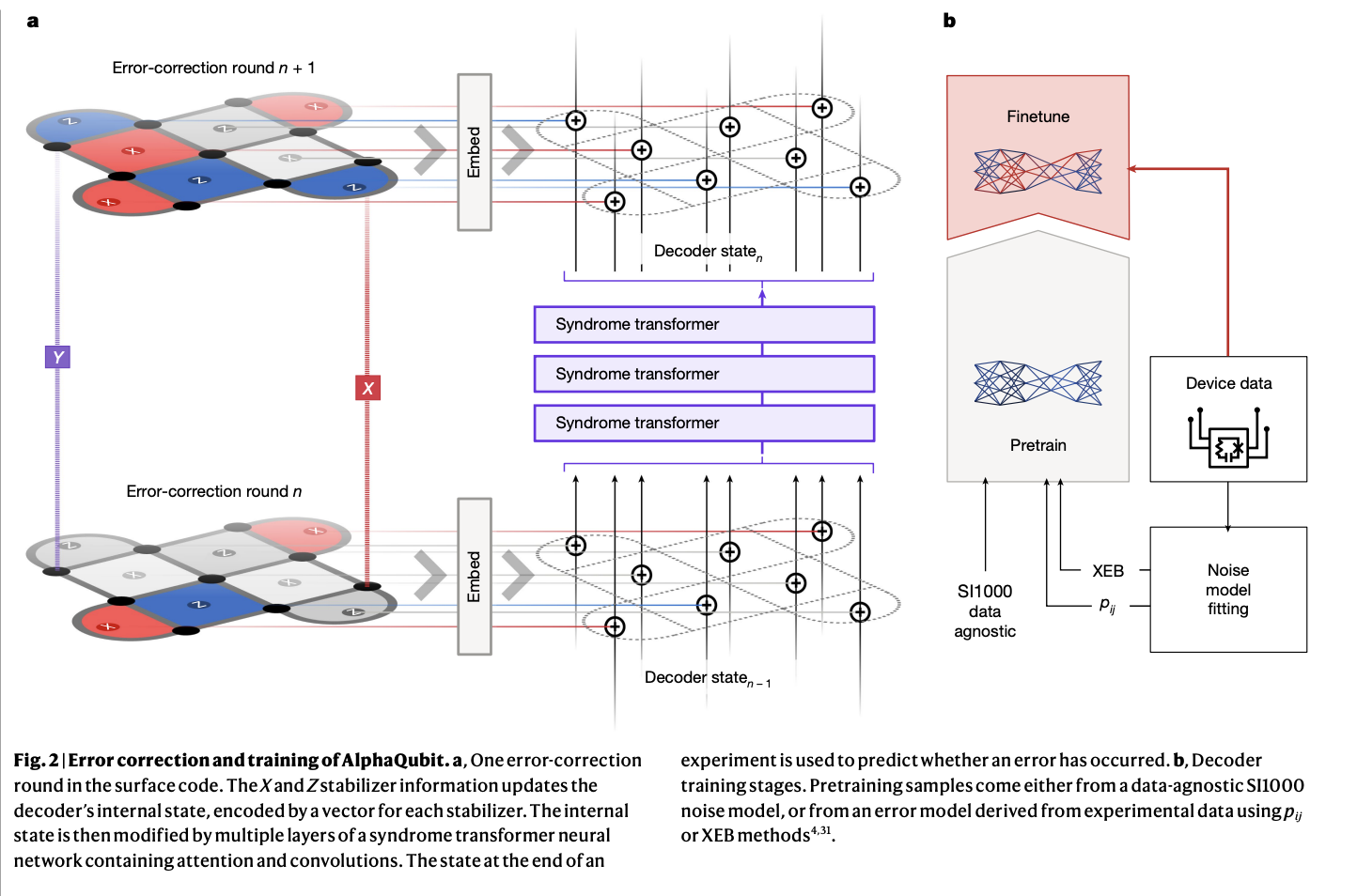 Google-researchers-developed-alphaqubit:-a-deep-learning-based-decoder-for-quantum-…