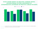 Can-ai-enhance-pet/mri-assessment-for-extraprostatic-tumor-extension-in-patients-with-pca?