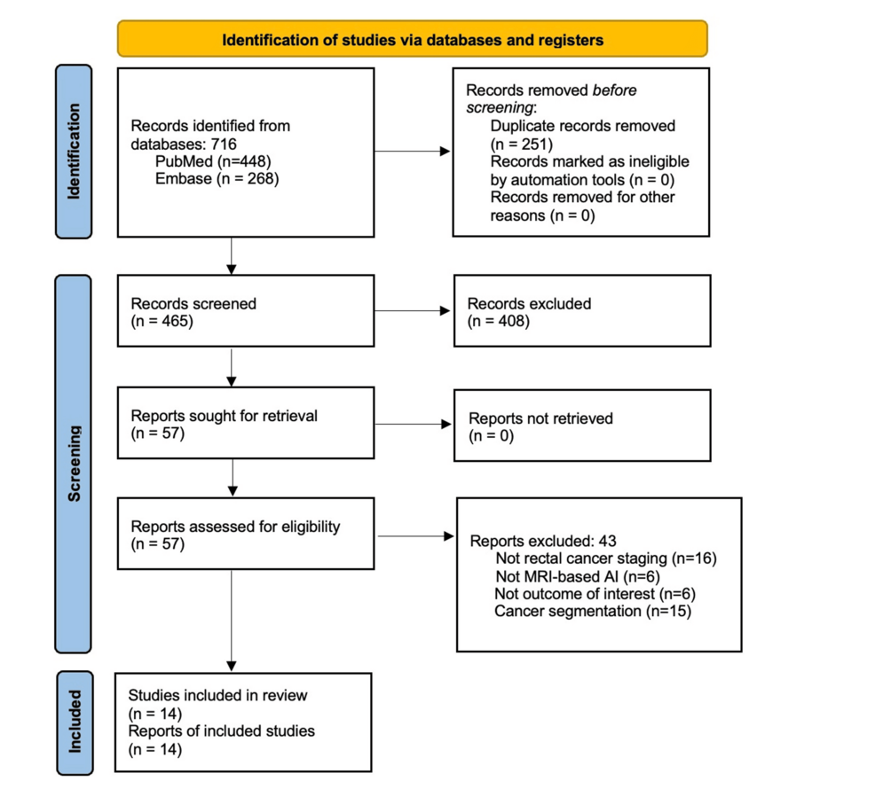 Role-of-artificial-intelligence-in-mri-based-rectal-cancer-staging:-a-systematic-review