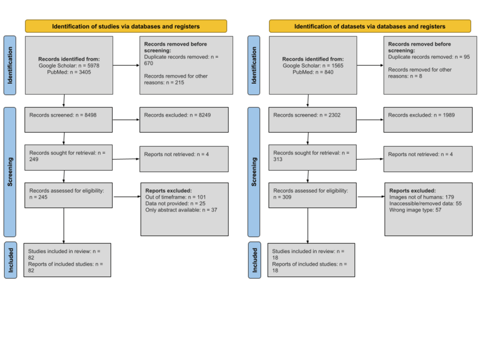 Technological-advancements-in-augmented,-mixed,-and-virtual-reality-technologies-for-surgery