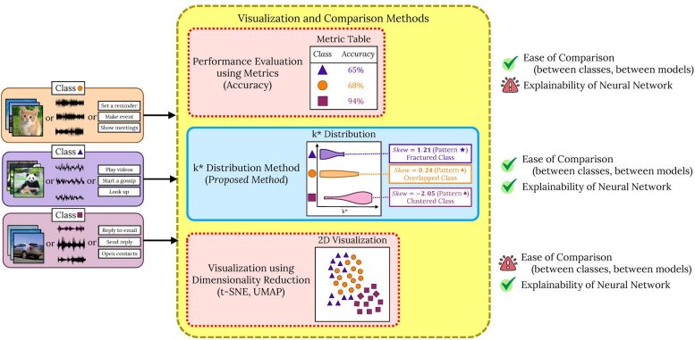 k* Distribution Method