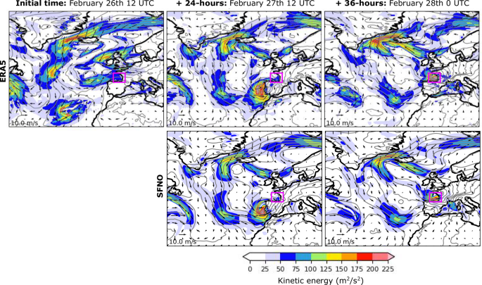 Are-ai-weather-models-learning-atmospheric-physics?-a-sensitivity-analysis-of-cyclone-xynthia