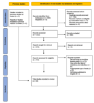 Artificial-intelligence-and-machine-learning:-an-updated-systematic-review-of-their-role-in-…