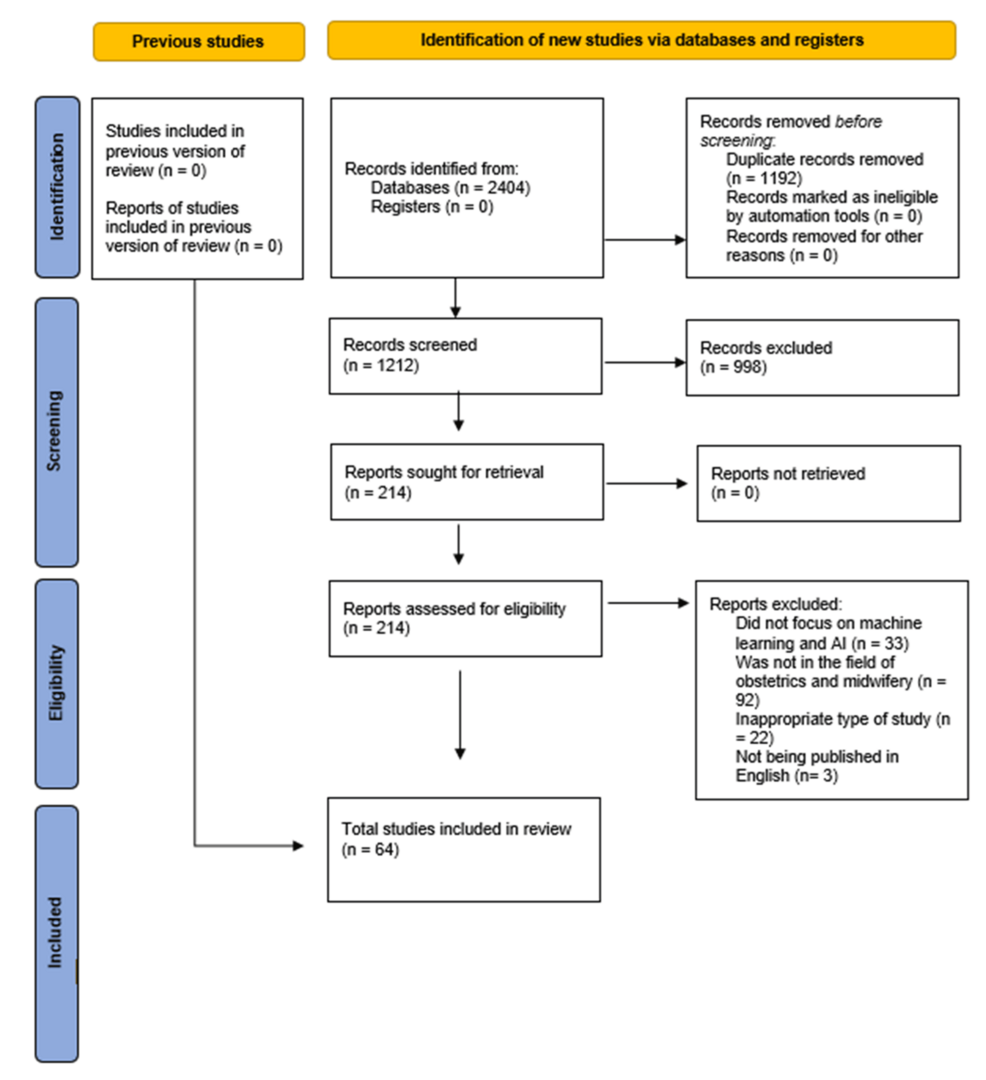 Artificial-intelligence-and-machine-learning:-an-updated-systematic-review-of-their-role-in-…