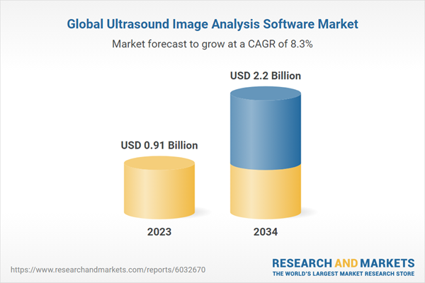 Ultrasound-image-analysis-software-research-report-2024-2035:-ai-and-machine-learning-…