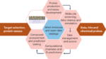 Protein–ligand-data-at-scale-to-support-machine-learning-|-nature-reviews-chemistry