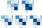 Postoperative-outcome-analysis-of-chronic-rhinosinusitis-using-transfer-learning-with-pre-…