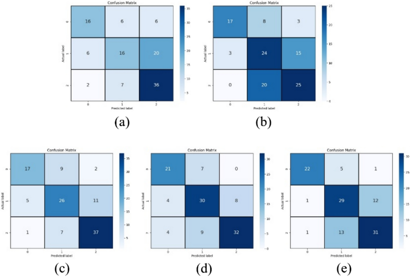 Postoperative-outcome-analysis-of-chronic-rhinosinusitis-using-transfer-learning-with-pre-…