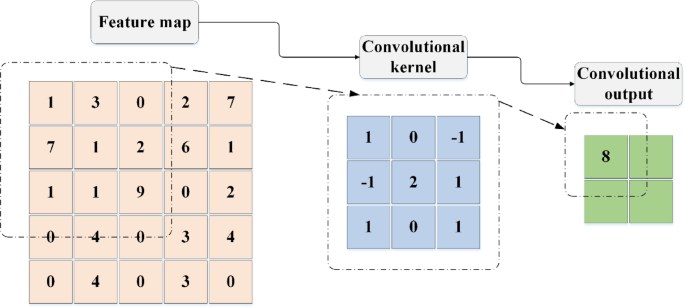 Impact-of-agricultural-industry-transformation-based-on-deep-learning-model-evaluation-and-…