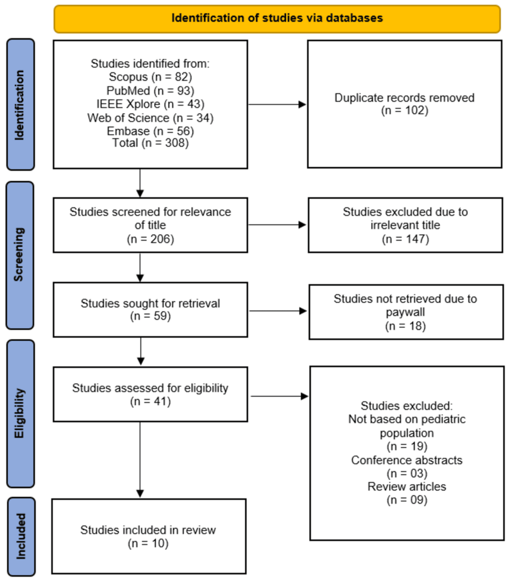 Transparency-and-validity-of-artificial-intelligence-applications-in-pediatric-diabetes