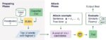A-new-way-to-test-how-well-ai-systems-classify-text-–-tech-xplore