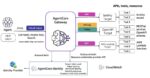 Introducing-amazon-bedrock-agentcore-gateway:-transforming-enterprise-ai-agent-tool-…