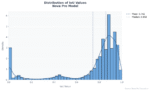 Benchmarking-document-information-localization-with-amazon-nova-|-artificial-intelligence