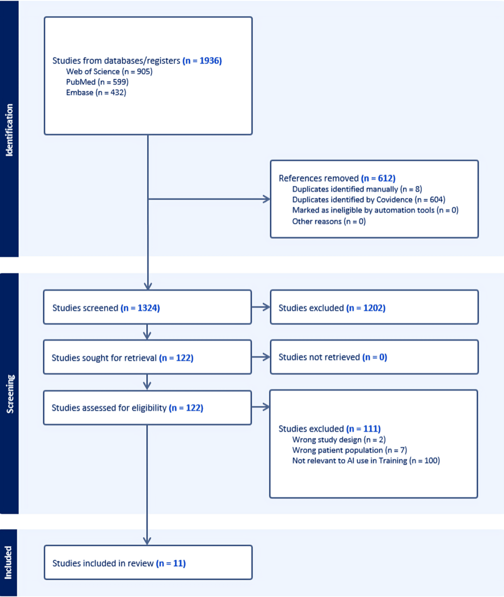 current-and-future-applications-of-ai-in-ems-training:-a-scoping-review-|-cureus