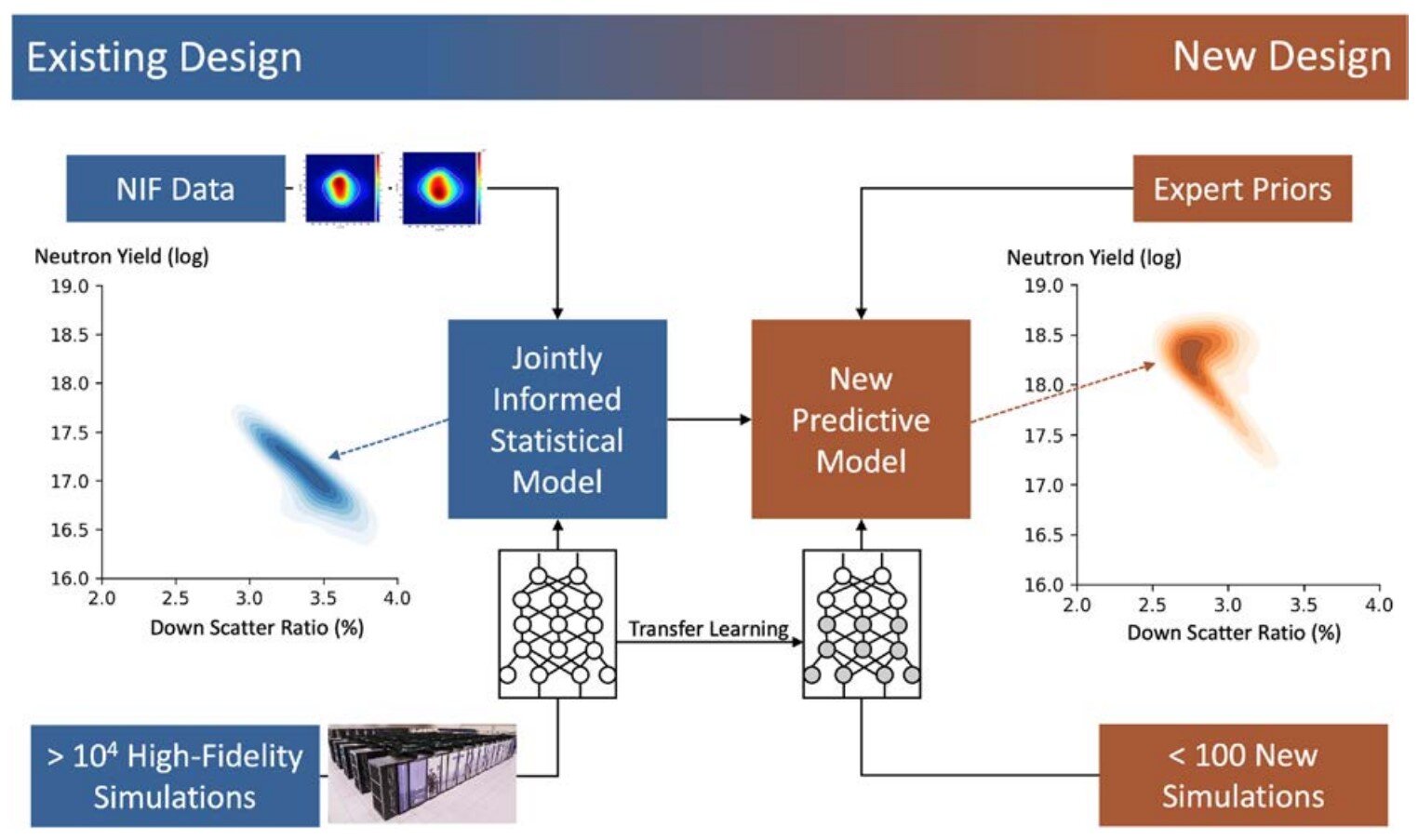 new-ai-model-advances-fusion-power-research-by-predicting-the-success-of-experiments