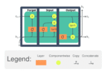 Anesthesia-practice-shift-scheduling-with-a-generative-deep-learning-model-|-cureus