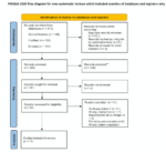 Artificial-intelligence-in-paediatric-and-adolescent-fracture-detection:-a-systematic-review-…