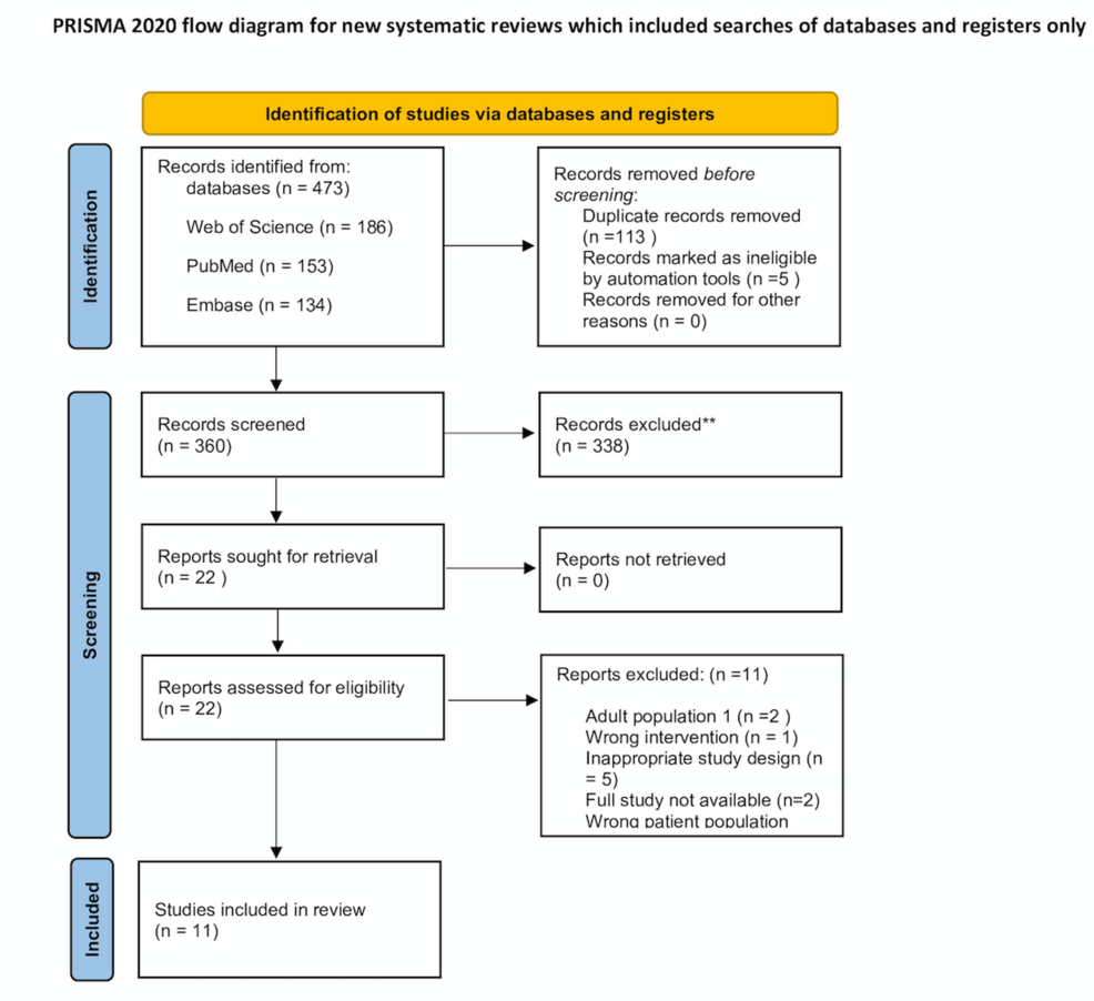 Artificial-intelligence-in-paediatric-and-adolescent-fracture-detection:-a-systematic-review-…