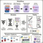 Using-deep-learning-for-precision-cancer-therapy-–-medical-xpress