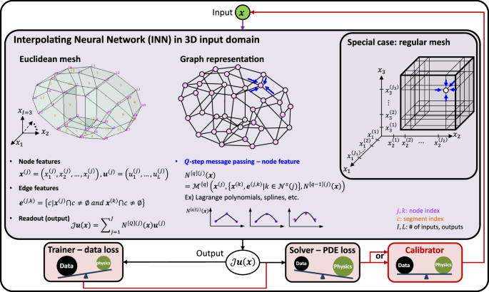 Unifying-machine-learning-and-interpolation-theory-via-interpolating-neural-networks