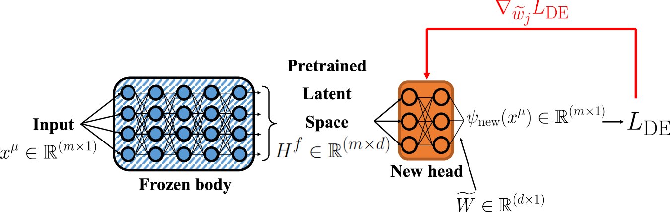Ai-techniques-excel-at-solving-complex-equations-in-physics,-especially-inverse-problems