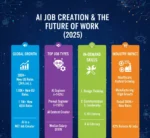 Ai-related-job-creation-statistics-[2025]-–-about-chromebooks