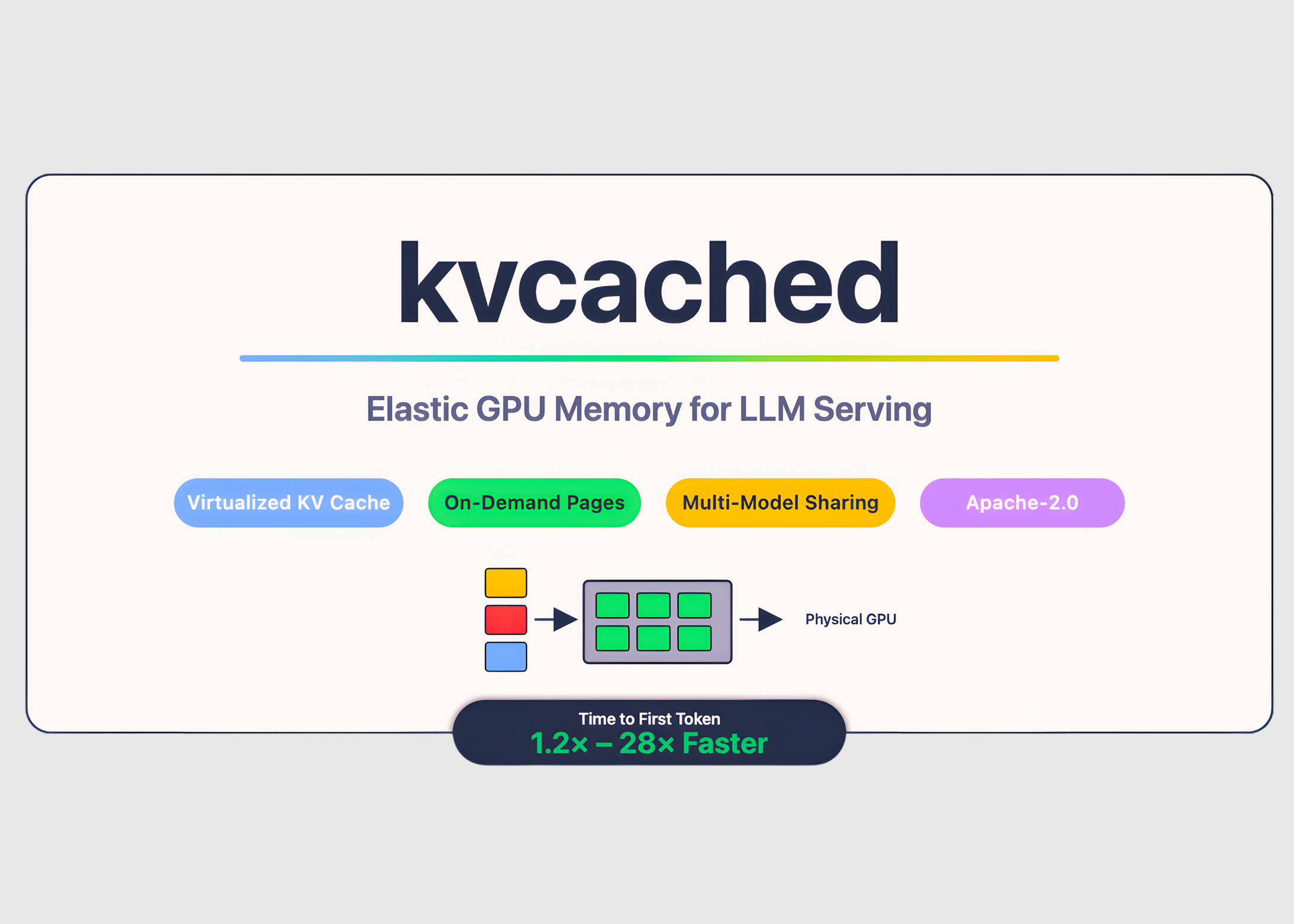 Meet-‘kvcached’:-a-machine-learning-library-to-enable-virtualized,-elastic-kv-cache-for-…