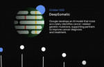 Deepsomatic-ai:-98%-accuracy-in-cancer-mutation-detection-–-r&d-world
