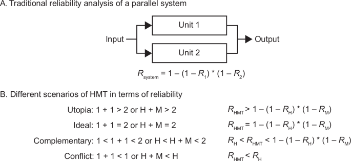 human-ai-teaming-in-healthcare:-1 + 1 > 2?-–-npj-artificial-intelligence