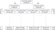 systematic-review-and-meta-analysis-of-regulator-approved-deep-learning-systems-for-fundus-diabetic-retinopathy-detections-–-npj-digital-medicine