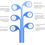 transforming-pediatric-urology-with-artificial-intelligence:-a-narrative-review-of-current-evidence-and-practice