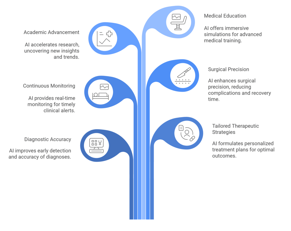 transforming-pediatric-urology-with-artificial-intelligence:-a-narrative-review-of-current-evidence-and-practice