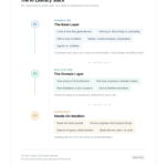 how-to-excel-in-ai-without-learning-to-code-|-hackernoon