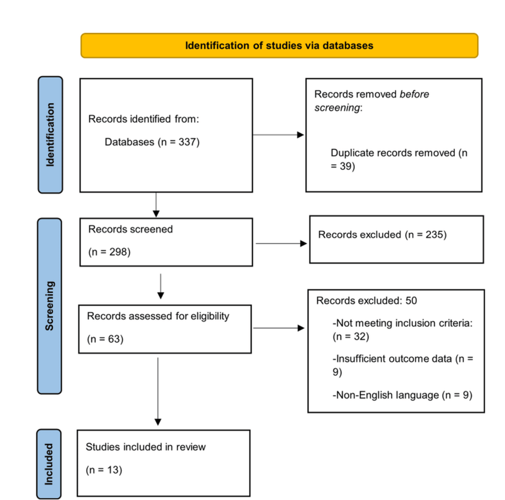 artificial-intelligence-and-machine-learning-in-diagnostic-pathology:-a-systematic-review-of-applications,-challenges,-and-clinical-implications