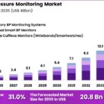 ai-in-blood-pressure-monitoring-market
