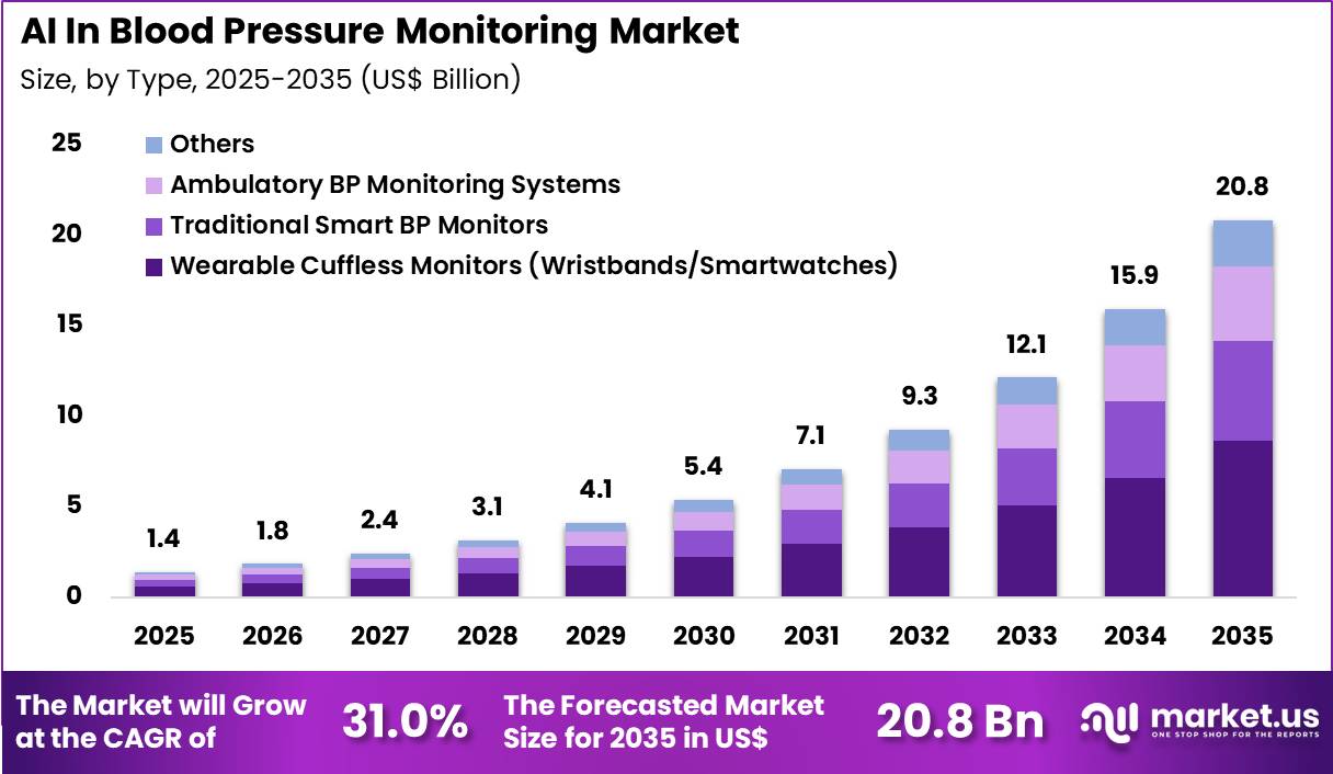 ai-in-blood-pressure-monitoring-market