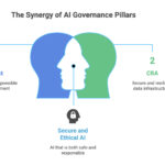 the-2026-data-mandate:-is-your-governance-architecture-a-fortress-or-a-liability?-|-towards-data-science
