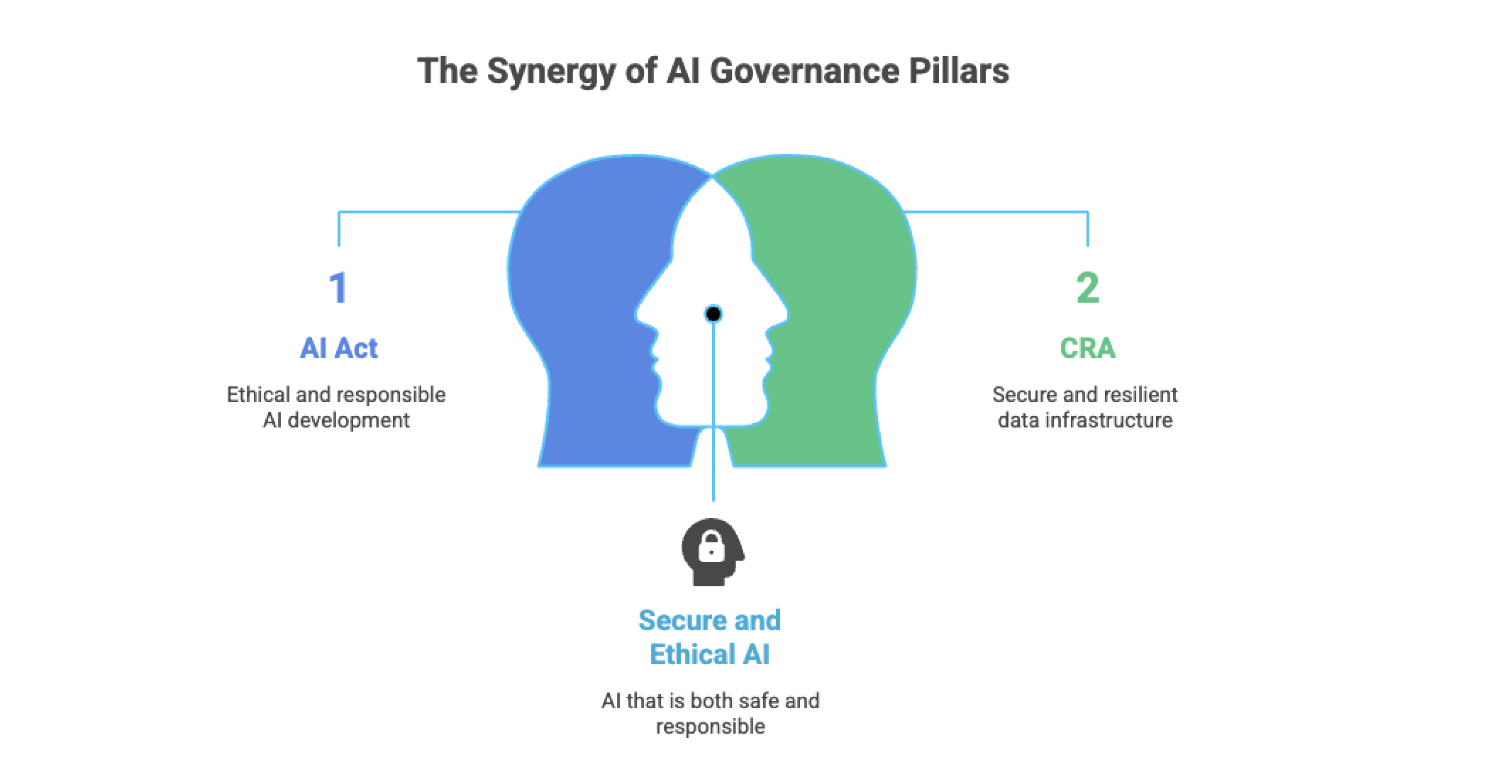 the-2026-data-mandate:-is-your-governance-architecture-a-fortress-or-a-liability?-|-towards-data-science