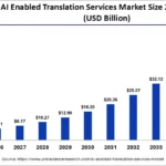 ai-enabled-translation-services:-fast,-accurate,-and-scalable