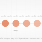 the-math-that’s-killing-your-ai-agent-|-towards-data-science
