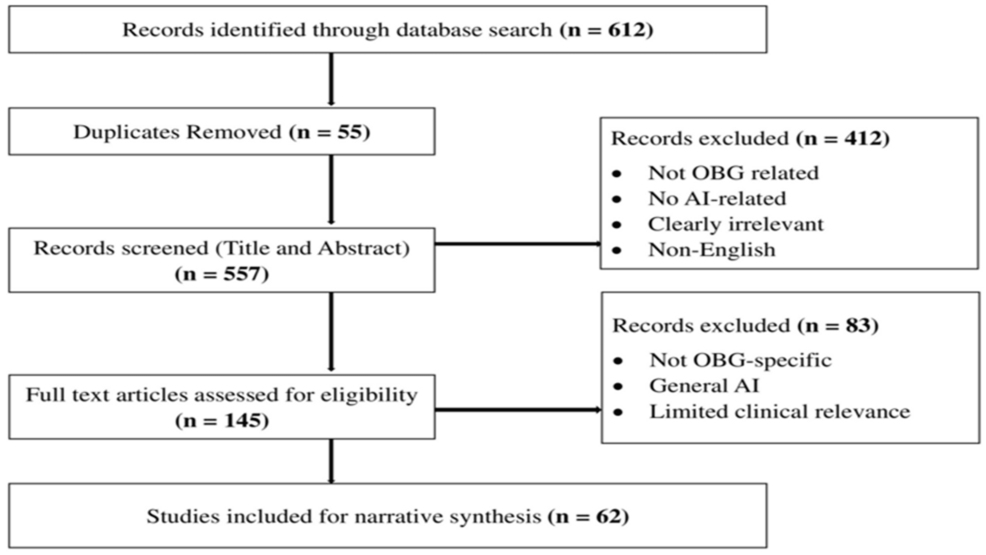 artificial-intelligence-in-obstetrics-and-gynecology-nursing:-clinical,-educational,-and-ethical-perspectives