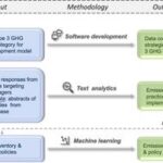 automotive-sector-accelerates-carbon-footprint-reduction-with-advanced-ai-and-cloud-framework