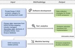 automotive-sector-accelerates-carbon-footprint-reduction-with-advanced-ai-and-cloud-framework