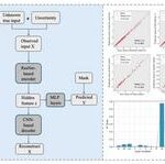 ai-model-boosts-accuracy-and-reliability-in-predicting-biochar-production