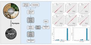ai-model-boosts-accuracy-and-reliability-in-predicting-biochar-production