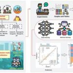 ai-helps-scientists-design-smarter-biochar-to-remove-antibiotics-from-water
