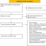 artificial-intelligence-driven-social-media-analysis-of-vaccine-hesitancy,-confidence,-and-trust-in-africa:-a-scoping-review
